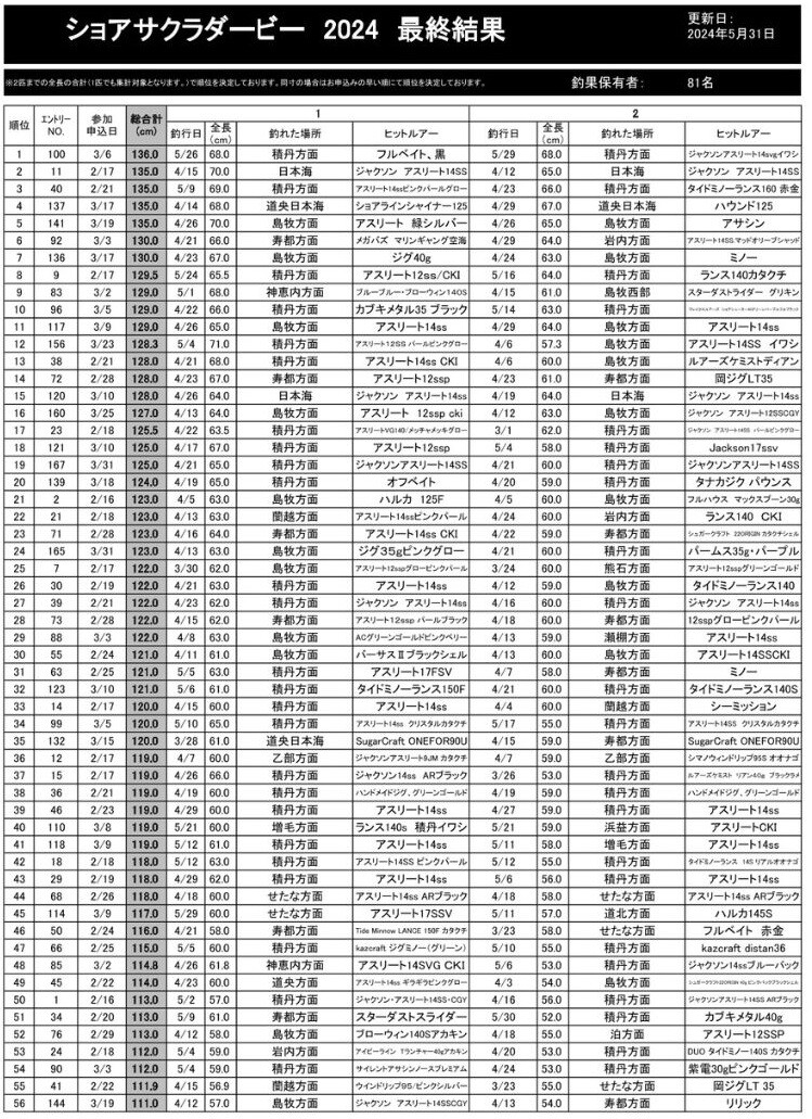 AZemショアサクラマスダービー2024 最終結果発表！！｜AZem アゼム