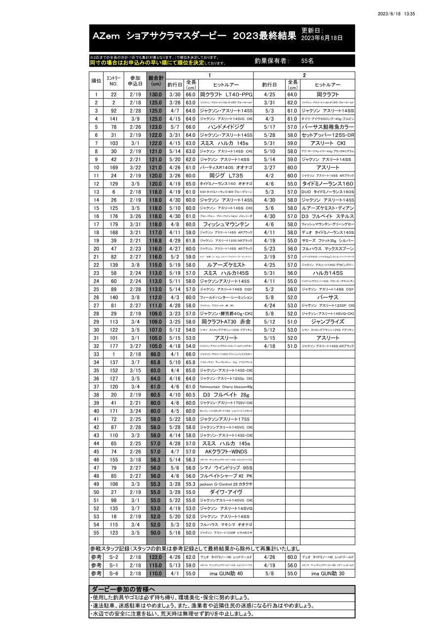 【0618最終結果】AZemショア